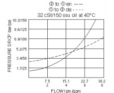 SV08-21_Perf_Chrt